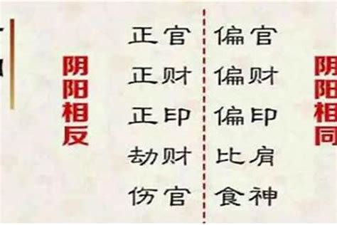 臨官意思|八字臨官是什麼意思